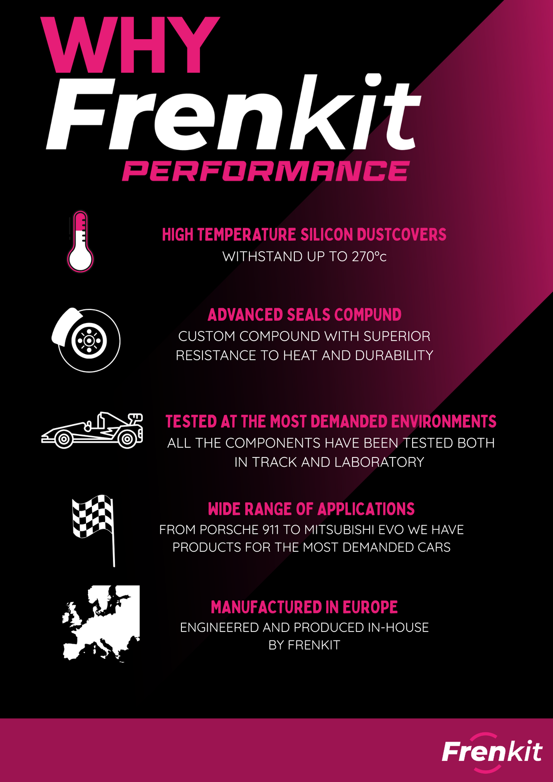 Front WRX STI, EVO Brembo Frenkit Performance Caliper Seal Kit