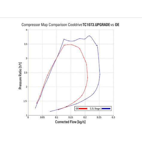 Garrett Upgrade Turbo GTB2256VK Ford Ranger 3.2