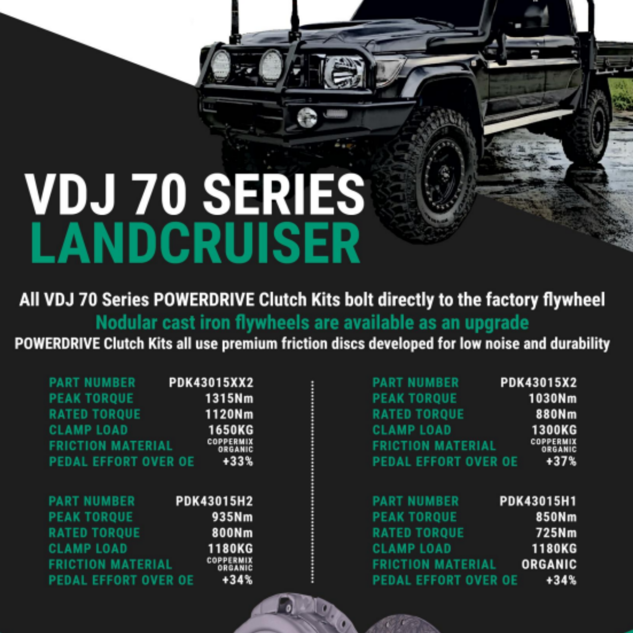 Toyota Landcruiser 79 Series Clutch Kit PowerDrive Heavy Duty PDK43015XX2