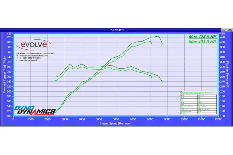 BMW M3 (2006-2013) E90 Evolve Tune And Evolve-R