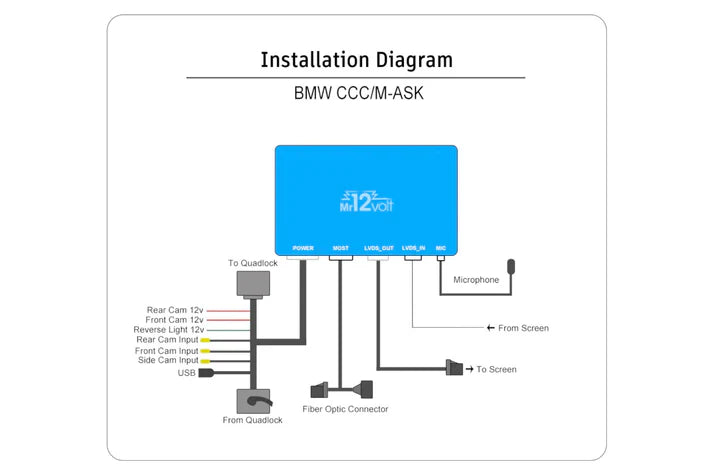 Mr12Volt MOST Bus BMW CCC M-ASK CarPlay & AA Interface - BMW E9X 3 series | E6X 5 | 6 Series